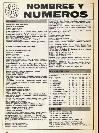 Nombres y Números del Torneo de 2da. División año 1971. Naval es el Campeón. Revista Estadio N°1483; 30-12-1971; Pág. 34